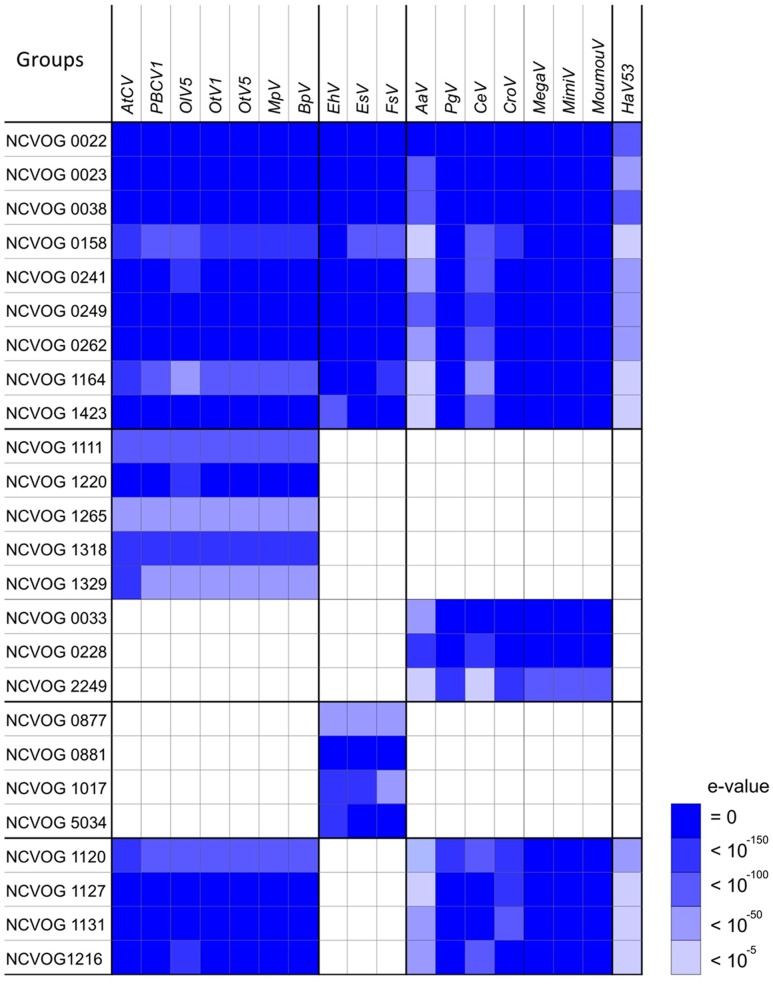 FIGURE 3