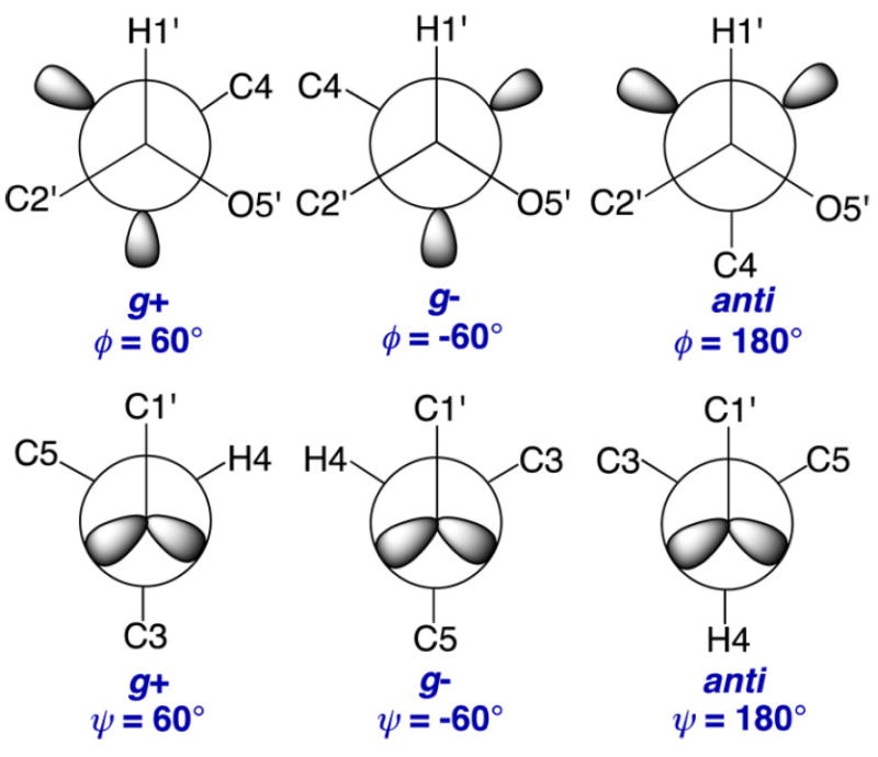 Scheme 5