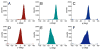 Figure 13