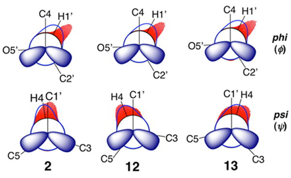 Figure 14