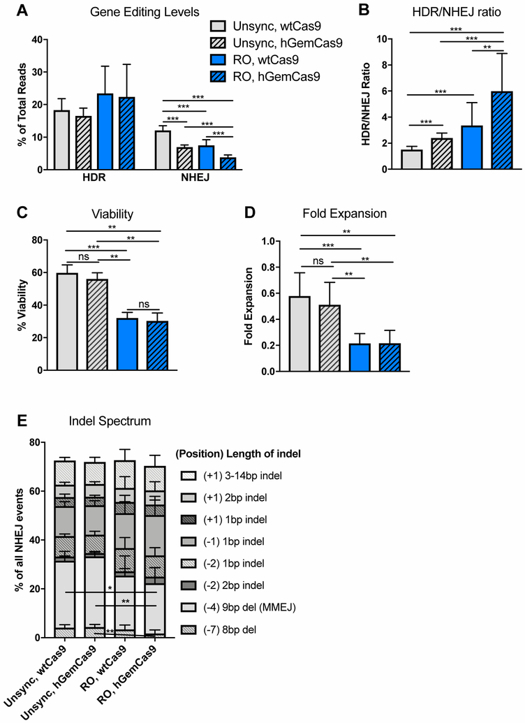 Figure 6: