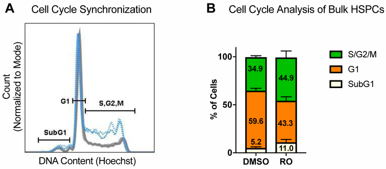 Figure 5: