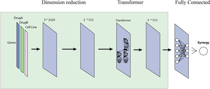 Fig 1