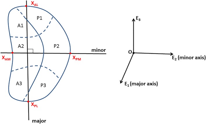 Figure B3