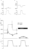 F<sc>igure</sc> 6.