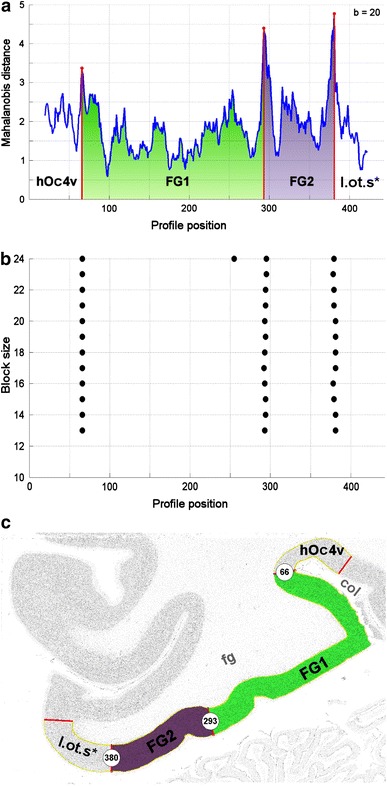 Fig. 3