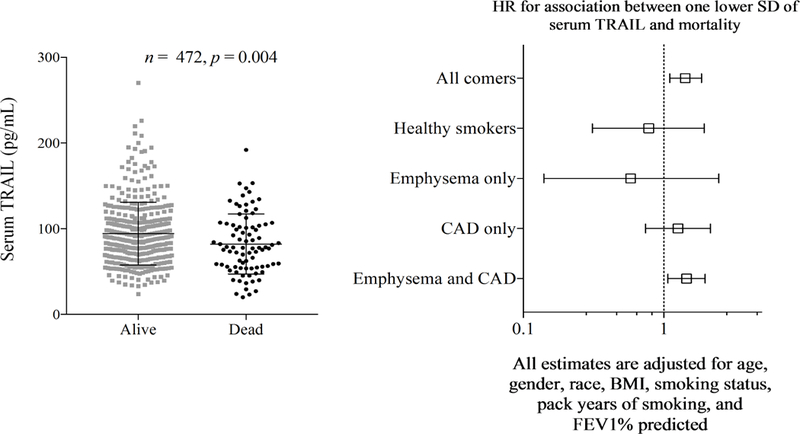 Figure 5: