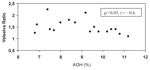 Figure 2)