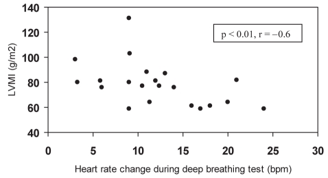 Figure 1)