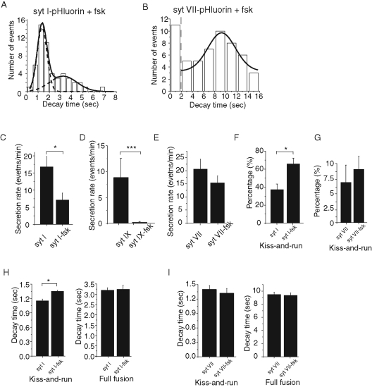 FIGURE 7: