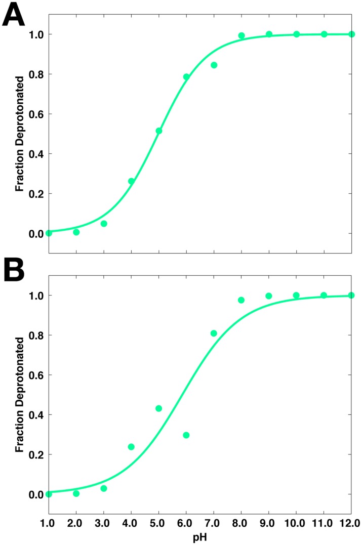 Fig 7