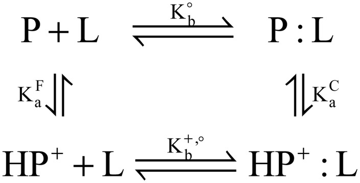 Fig 10