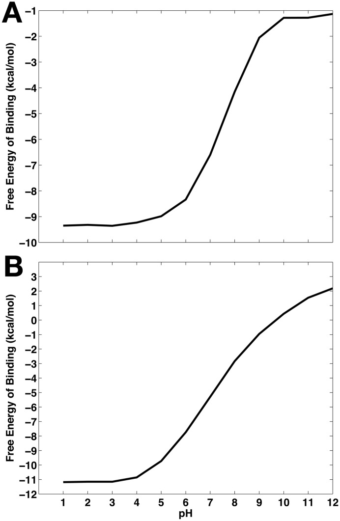 Fig 9