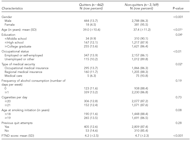 graphic file with name 16_GlobalTable3.jpg