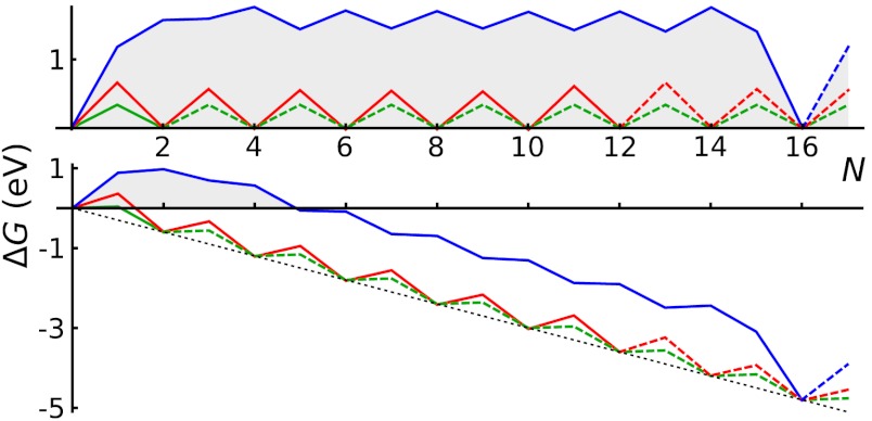 Fig. 3.