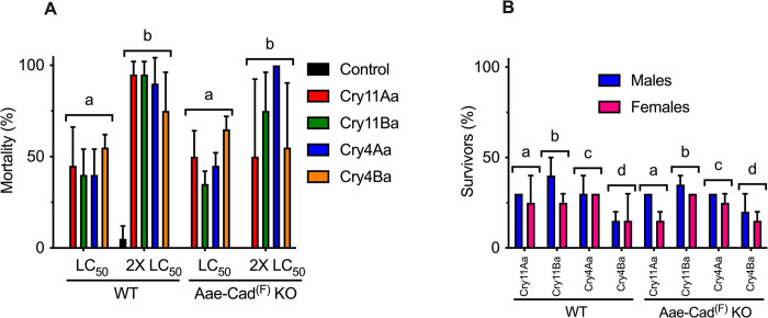 Fig 4