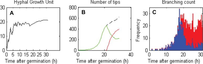 Figure 10