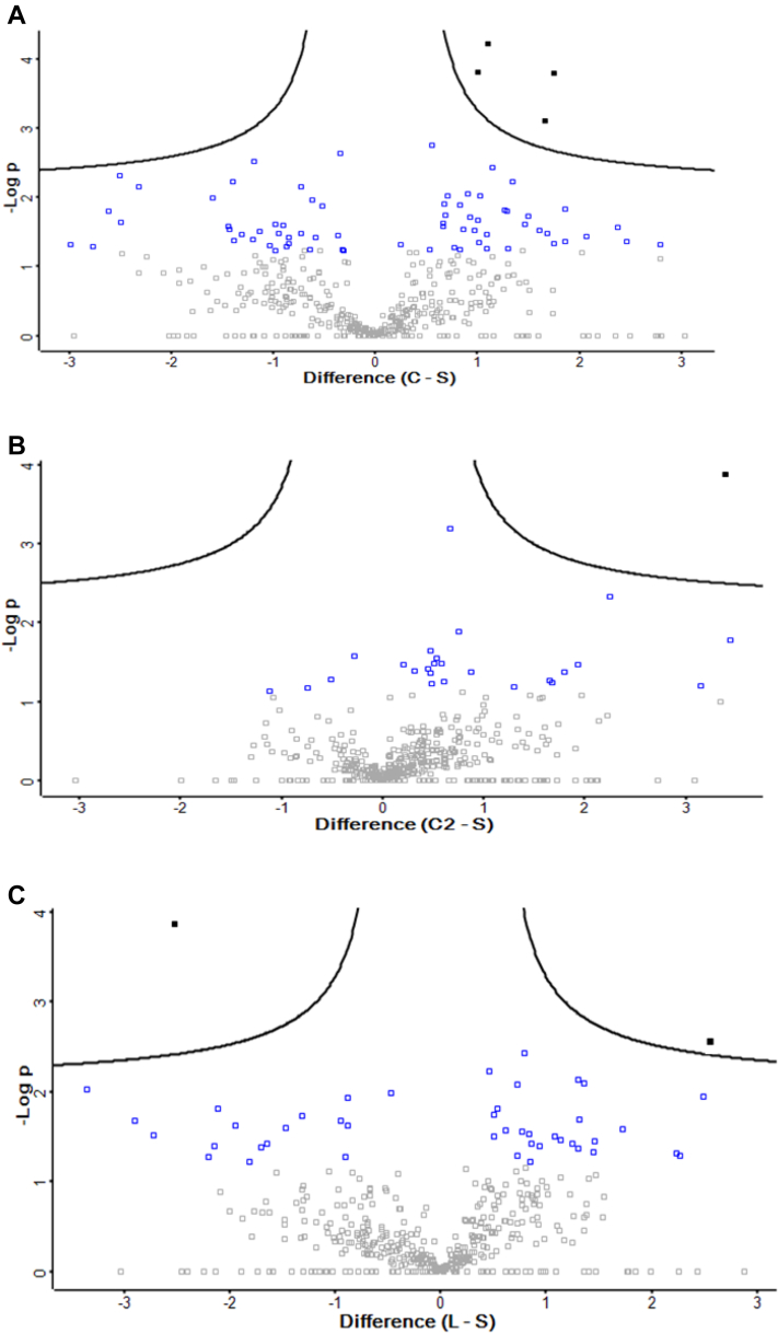 Figure 2