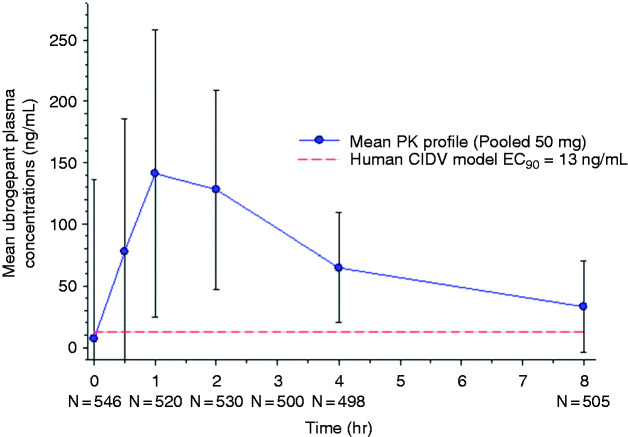 Figure 5.