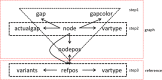 Fig. 3