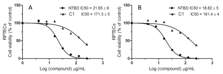 Figure 11