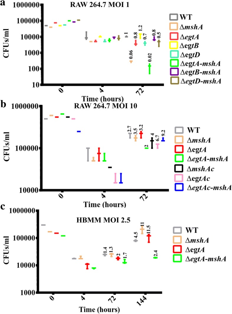 Fig. 4