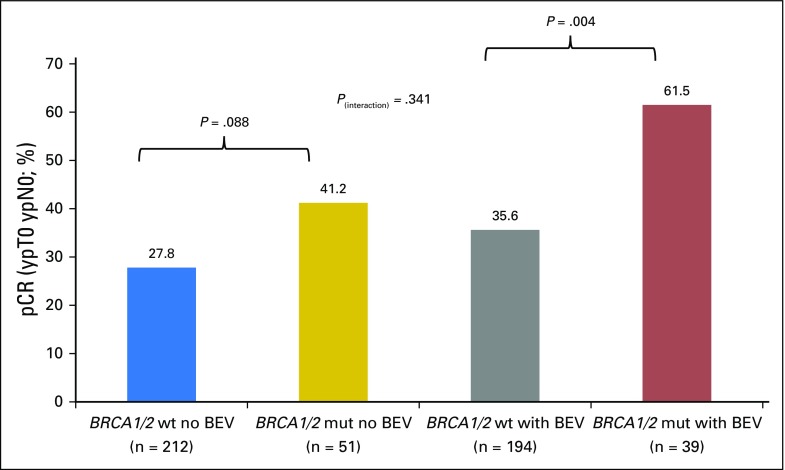 Fig 3.