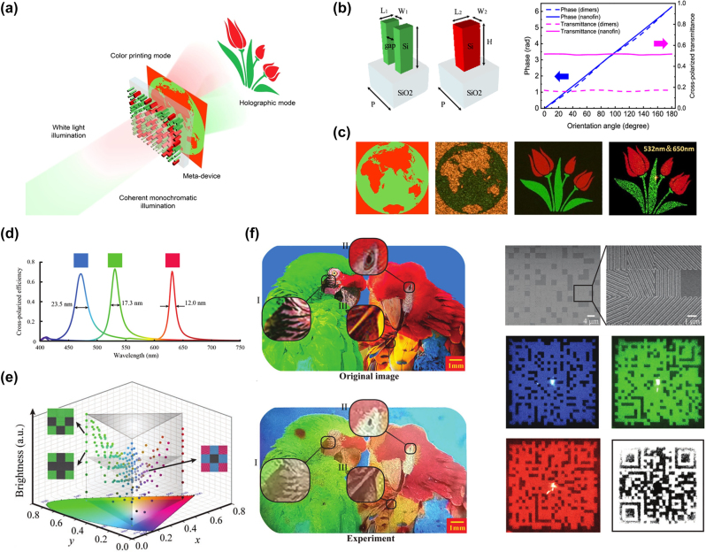 Figure 39:
