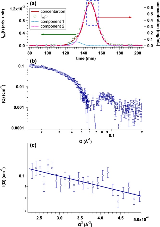 Figure 9