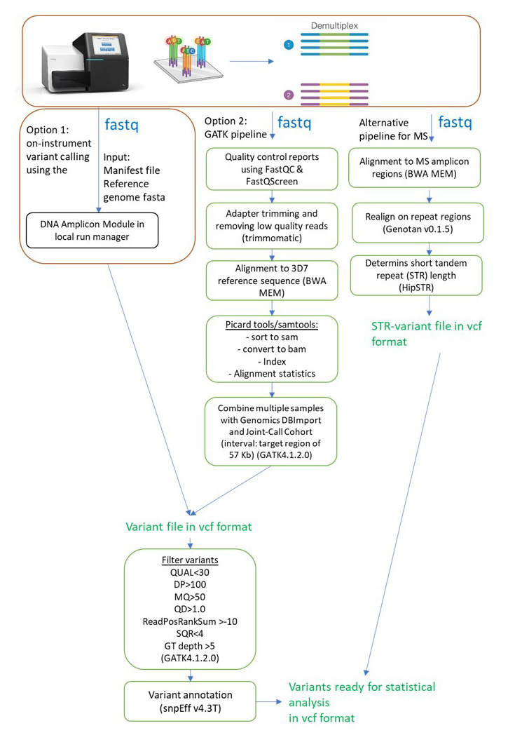 Figure 5.