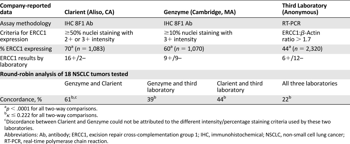 graphic file with name theoncologist_13311t1.jpg