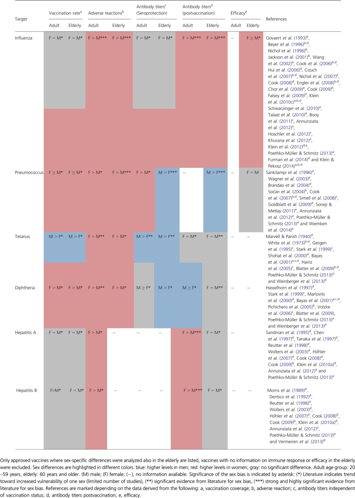 graphic file with name acel0014-0309-tbl2.jpg