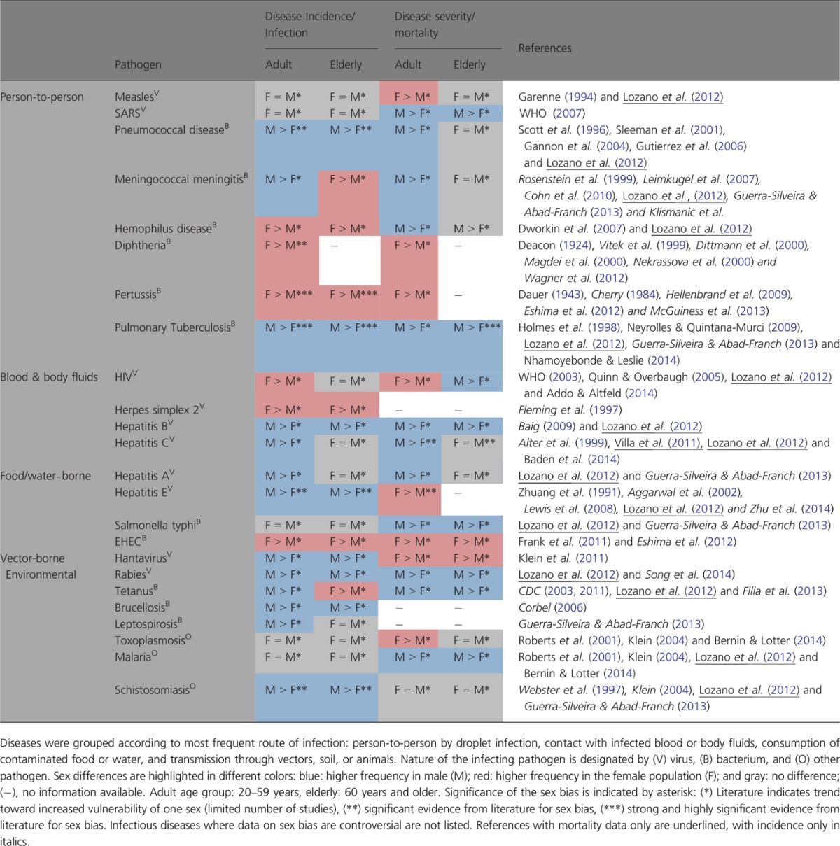 graphic file with name acel0014-0309-tbl1.jpg