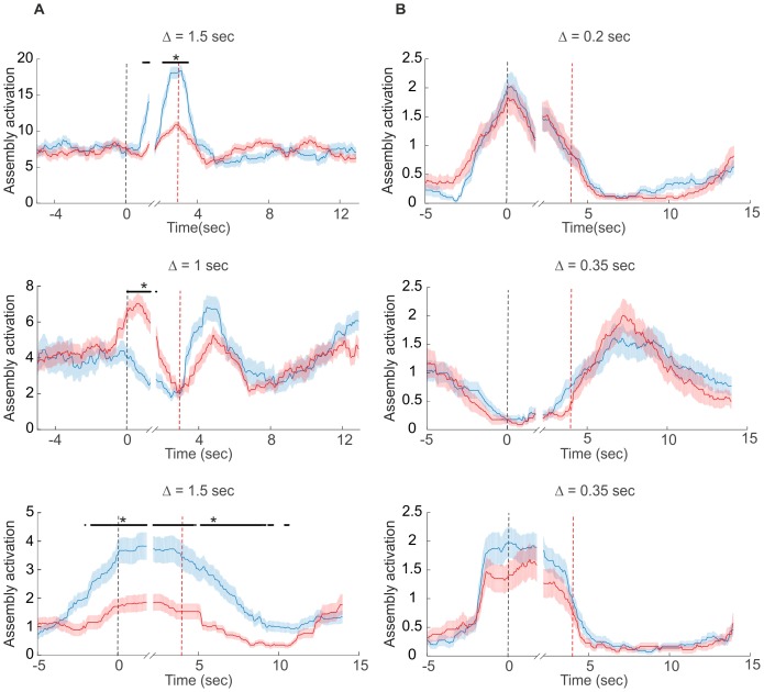 Figure 3—figure supplement 1.