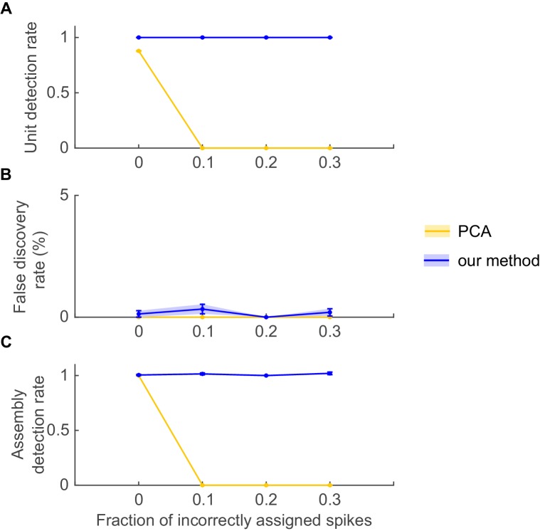 Appendix 1—figure 3.