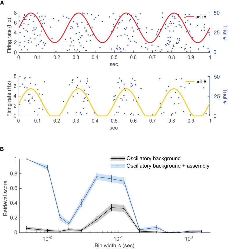 Figure 7—figure supplement 3.