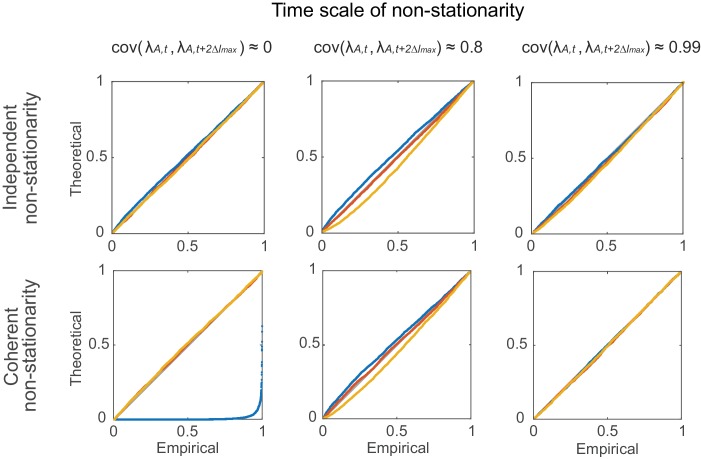 Figure 7—figure supplement 2.