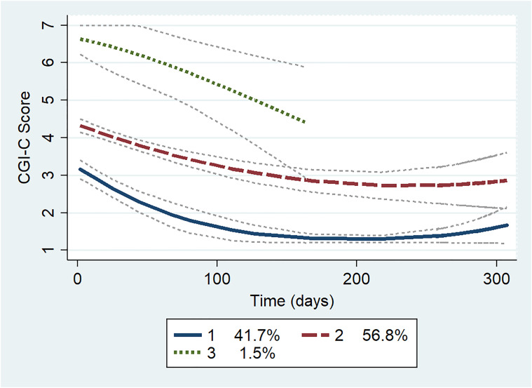 Figure 3.