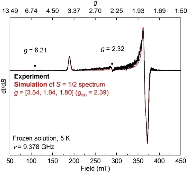 Fig. 6