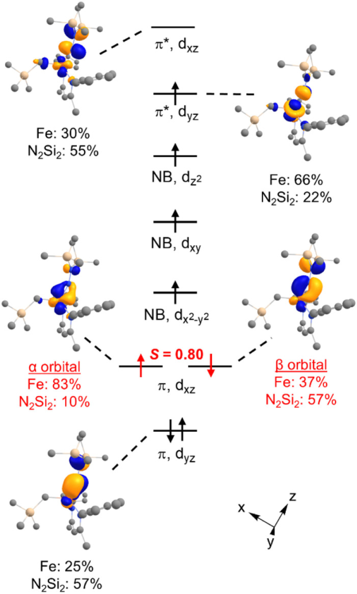 Fig. 4