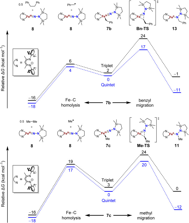 Fig. 9