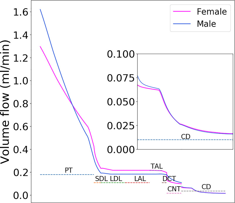 Fig. 5.