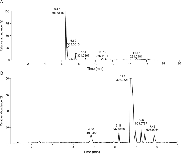 Fig. 3