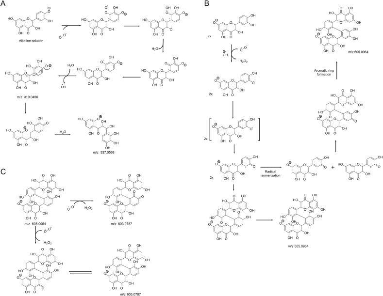 Fig. 4