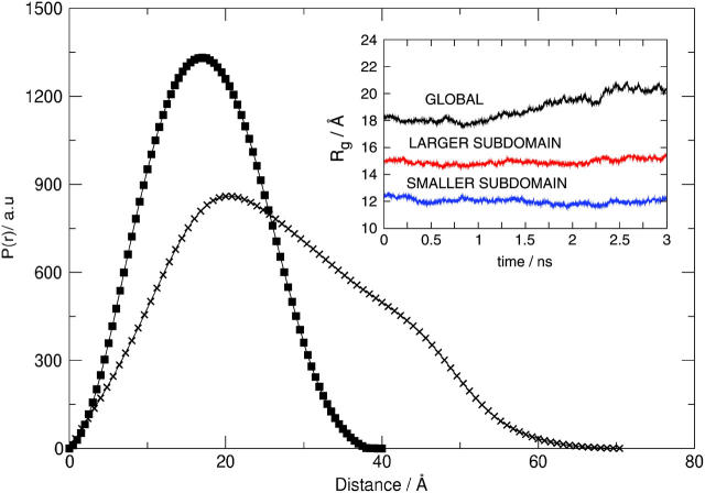 FIGURE 11