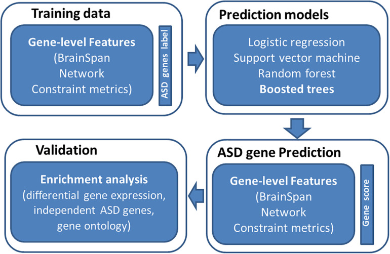 FIGURE 1