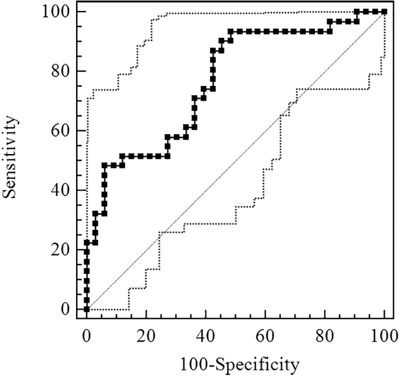 FIG. 3.