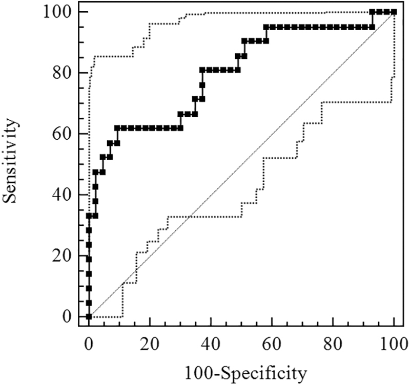 FIG. 4.