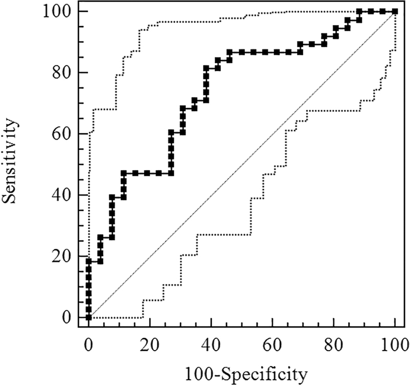 FIG. 2.