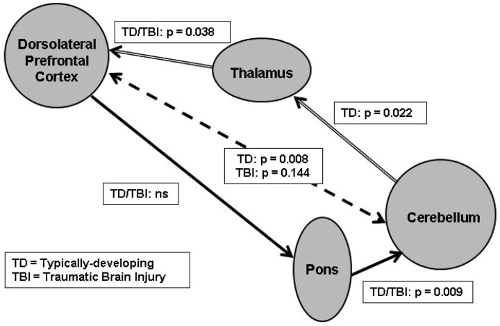 Fig 3.